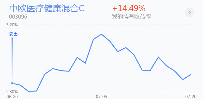 医疗板块明天新行情走势_今天医疗板块行情