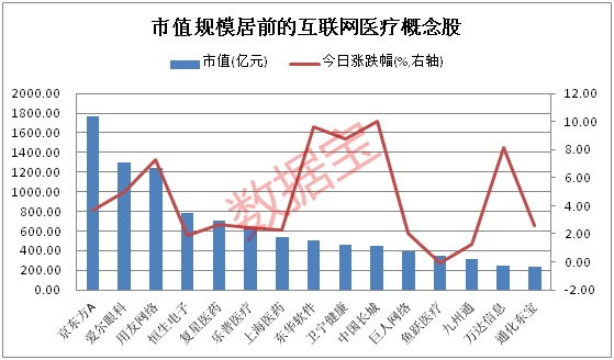 医疗板块明天新行情走势_今天医疗板块行情