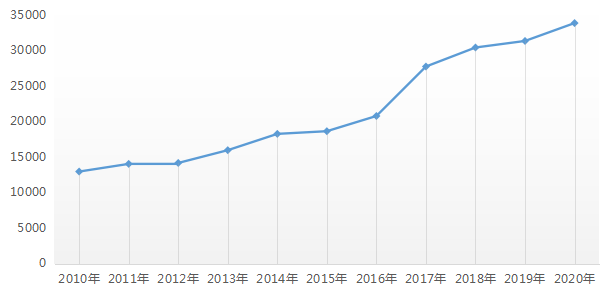 纺织城丽水花都房价走势2020_丽都新城房价多少