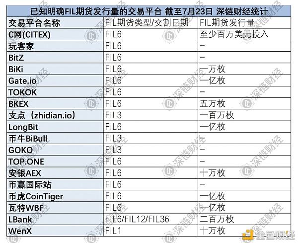 fil币最新现货走势规则_fil币今日行情最新