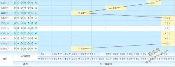福彩7乐彩走势图带坐标标准版_福彩七乐彩走势图带坐标连线综合版