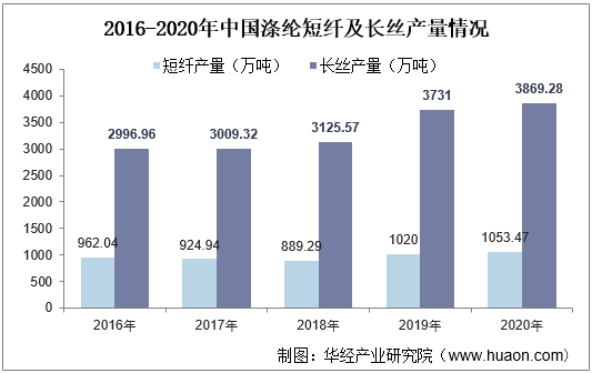 2021涤纶价格走势图_2019年涤纶价格走势图