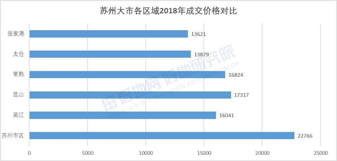 苏州商品住宅平均销售价格走势_苏州2018年房价走势