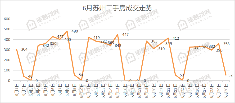 苏州商品住宅平均销售价格走势_苏州2018年房价走势