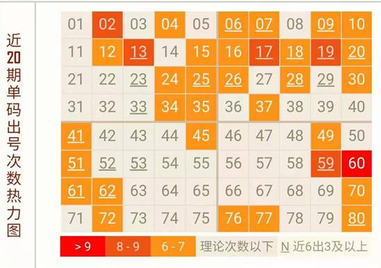 快乐88行10期走势图_快乐8最新100期走势图