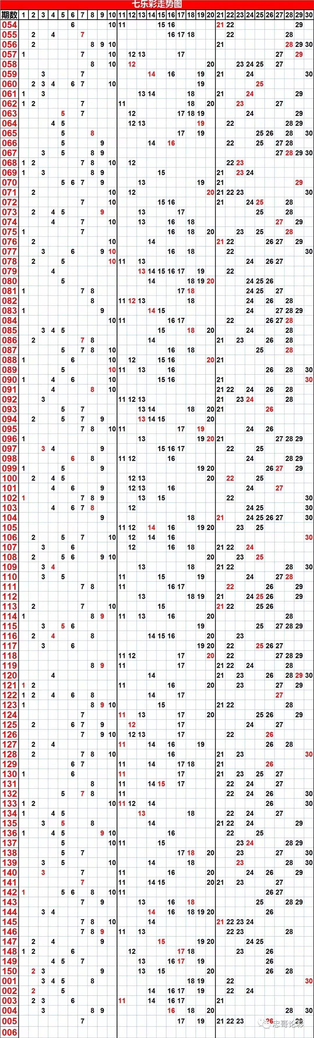 大乐透最新近50期的走势图_大乐透最新近50期的走势图总汇