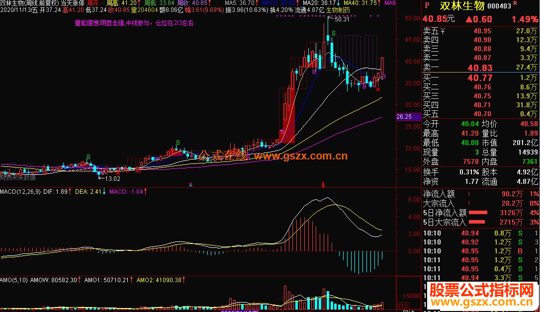 涨跌指标源码主图公式_坐等涨停主图指标公式源码