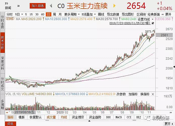 西部矿业今日走势今日行情_西部矿业今天的走势