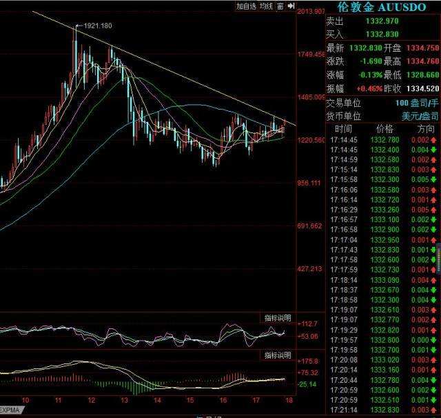 黄金etf下周走势如何_黄金etf走势图 近三年