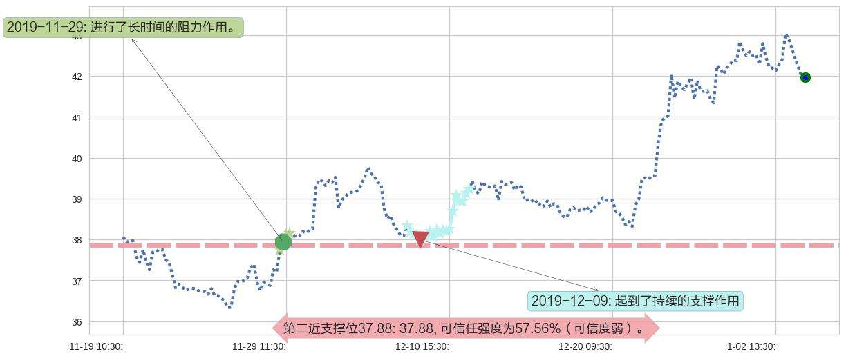 黄金etf下周走势如何_黄金etf走势图 近三年