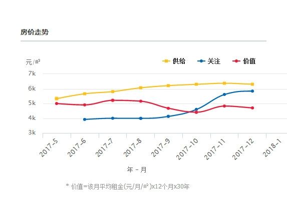 2017中国房价走势_中国房价趋势图