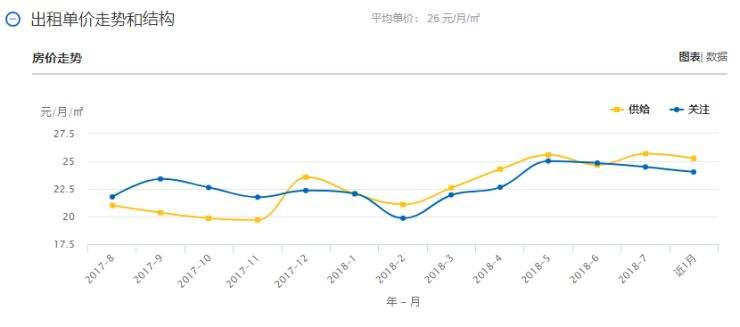 2017中国房价走势_中国房价趋势图