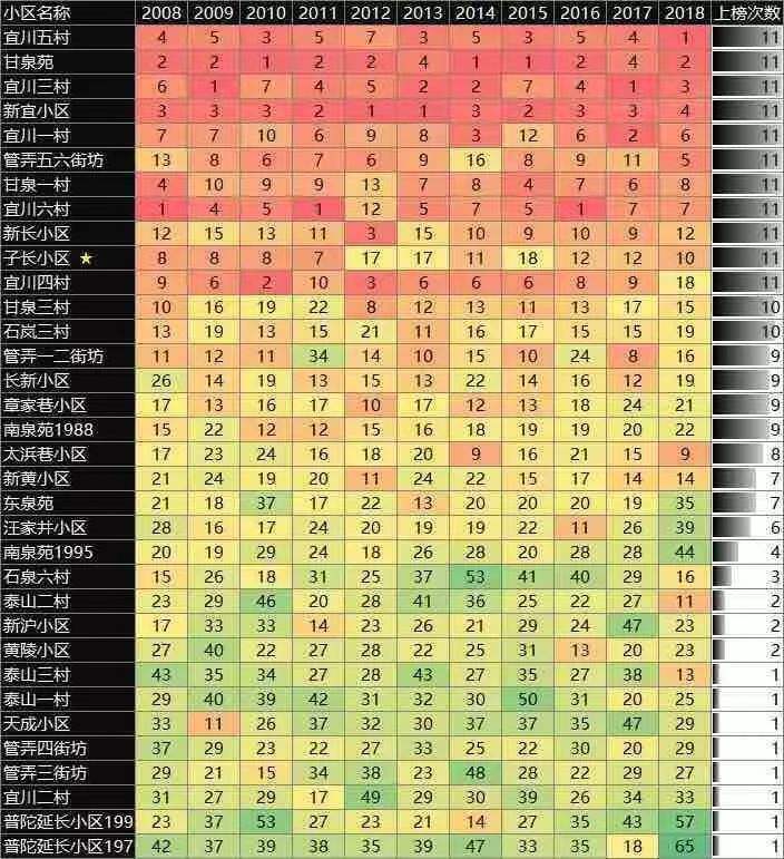 延安市子长县房价走势2017_子长县房价最新报价