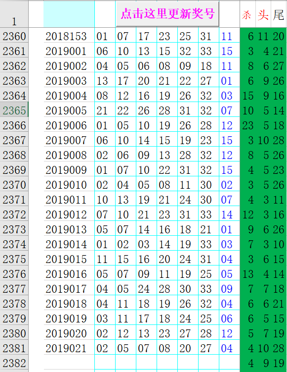 双彩球2019022基本走势图_双色球201基本走势图表图