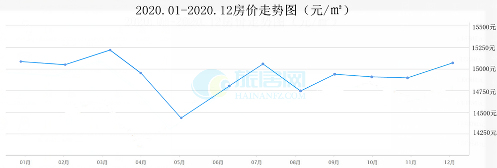 汉阳四新2020年房价走势如何_汉阳四新2020年房价走势如何走