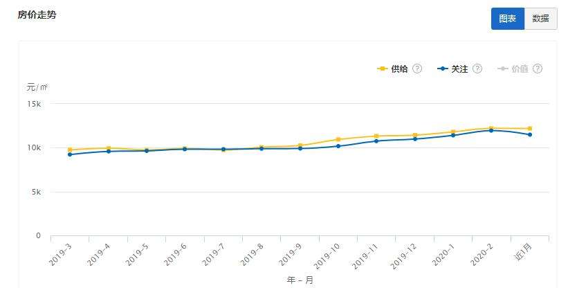 汉阳四新2020年房价走势如何_汉阳四新2020年房价走势如何走