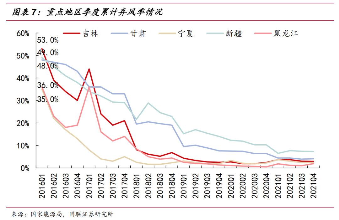 吉林快三形态走势图表今天_吉林快三形态基本走势图