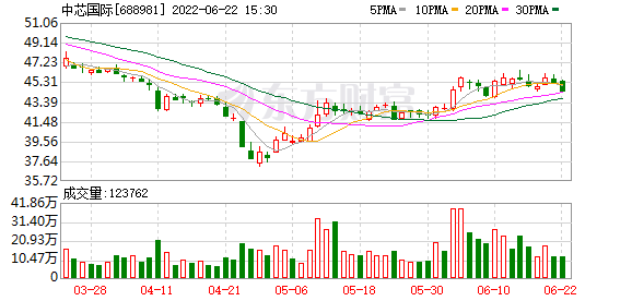 吉林快三形态走势图表今天_吉林快三形态基本走势图