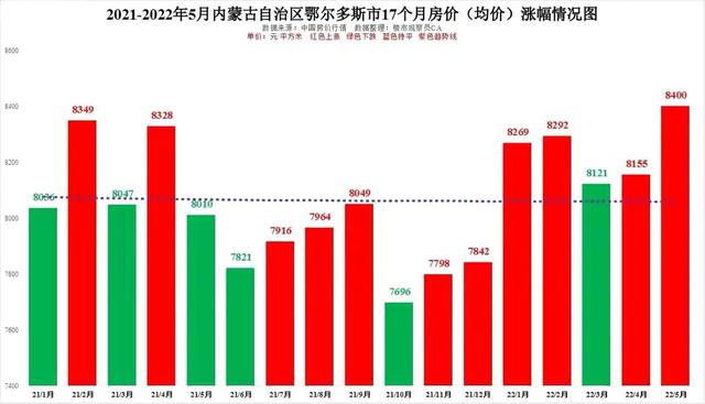 2017年赤峰房价走势_赤峰房价分析