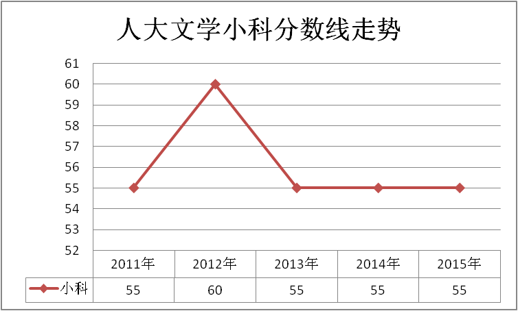 人民大学排三走势图表_中国人民大学的排名