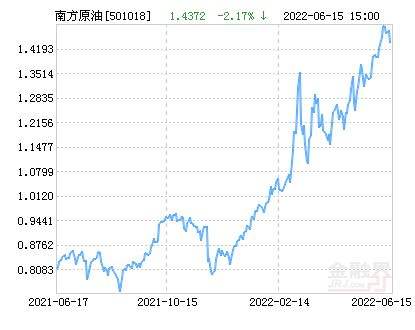 今日世界原油价格走势图_今日国际原油价格,原油价格走势图,原油价格指数