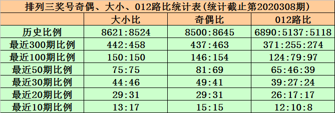 排三百个差尾振幅走势_排三百位个位差尾振幅走势图