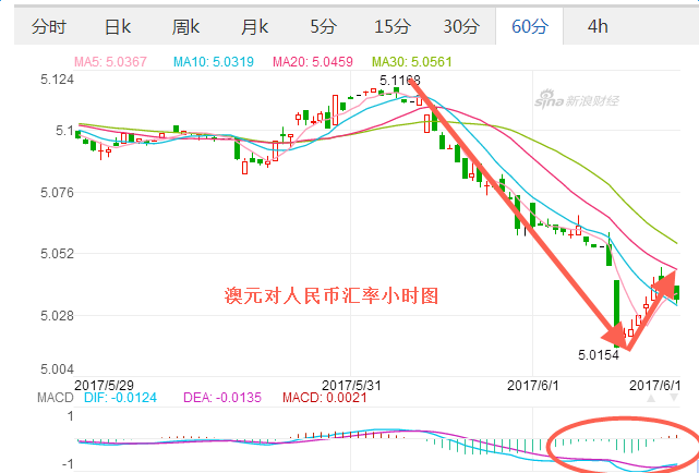 今日澳元走势分析预测_澳元走势分析预测澳元升值