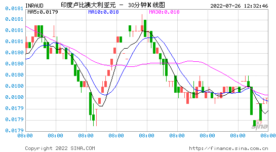 今日澳元走势分析预测_澳元走势分析预测澳元升值