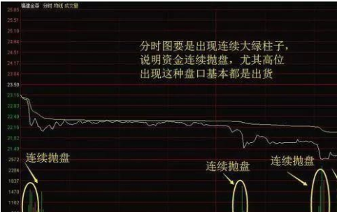 股票开盘一字板第二天会怎样走势_股票出现一字板第二天的走势