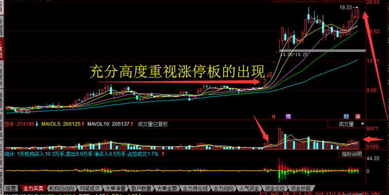 股票开盘一字板第二天会怎样走势_股票出现一字板第二天的走势