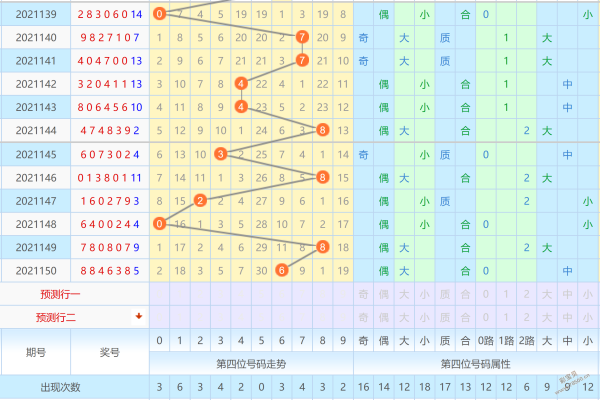 快乐8近150期开奖走势图表_快乐8开奖号码走势图140期