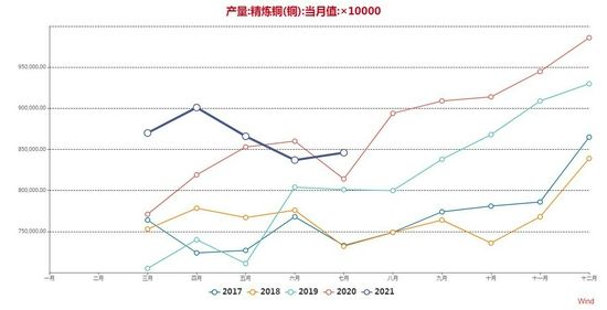 2016年3月铜价走势图_铜价近三年走势图