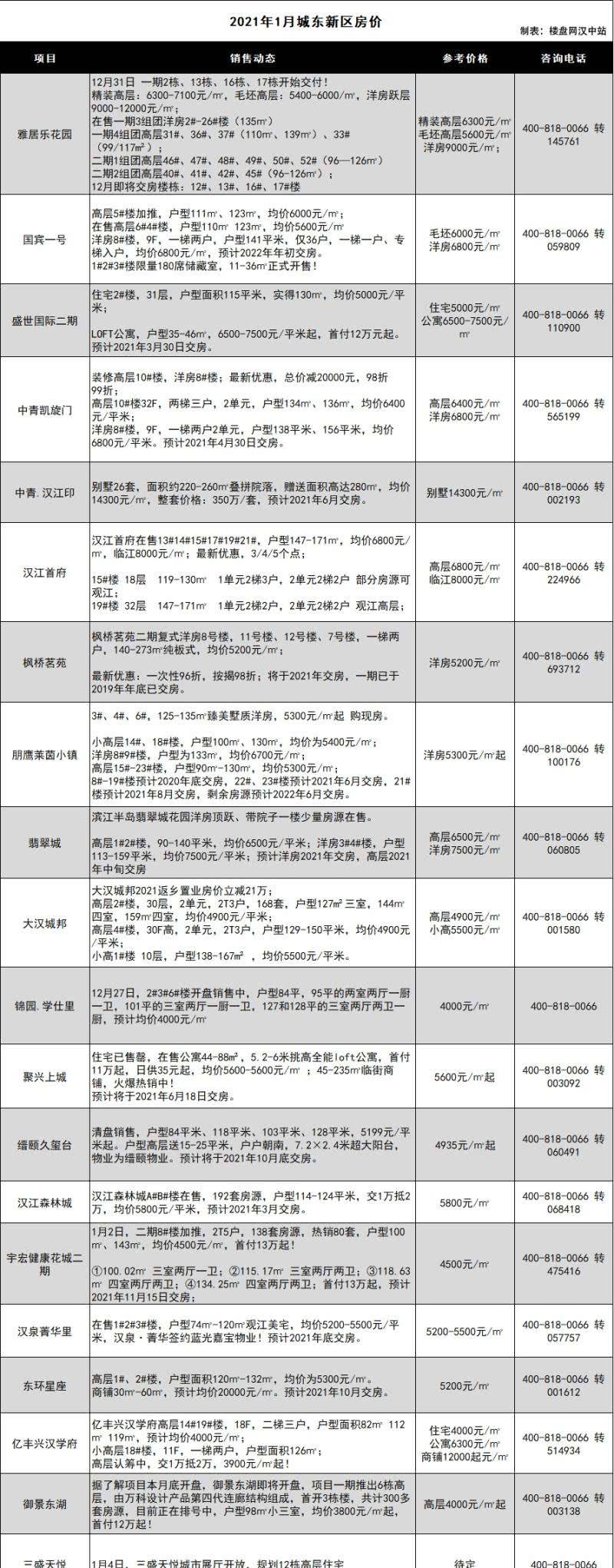 汉中2022房价走势_汉中房价2020最新楼盘详情