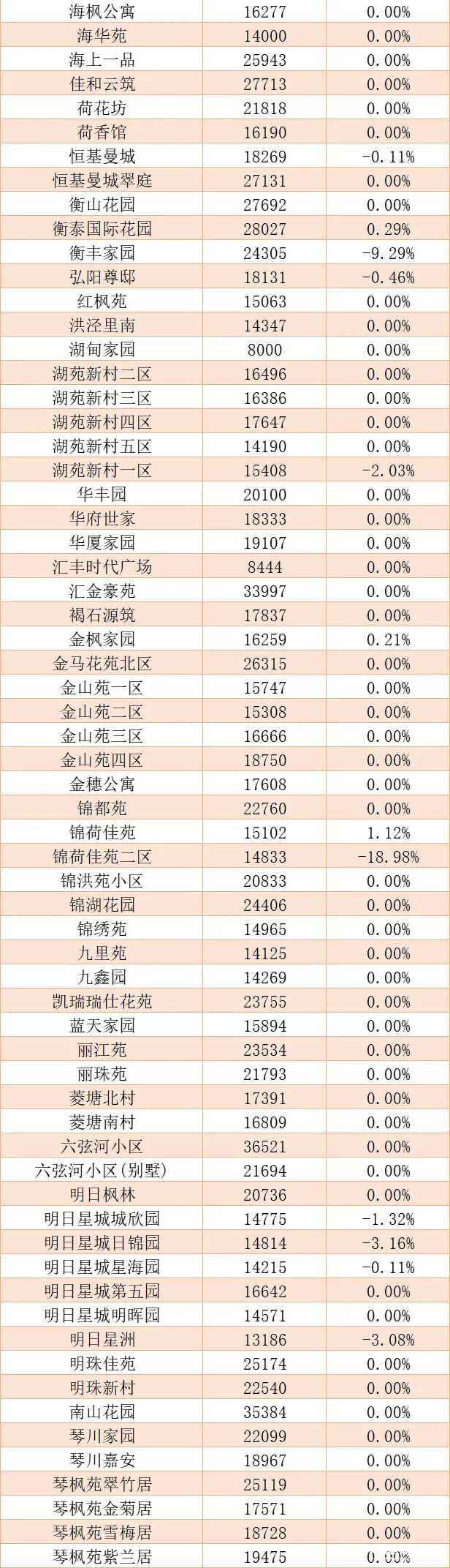 常熟古里最新房价走势_常熟古里二手房