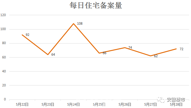 六安10月份房价走势图_六安下半年房价走势