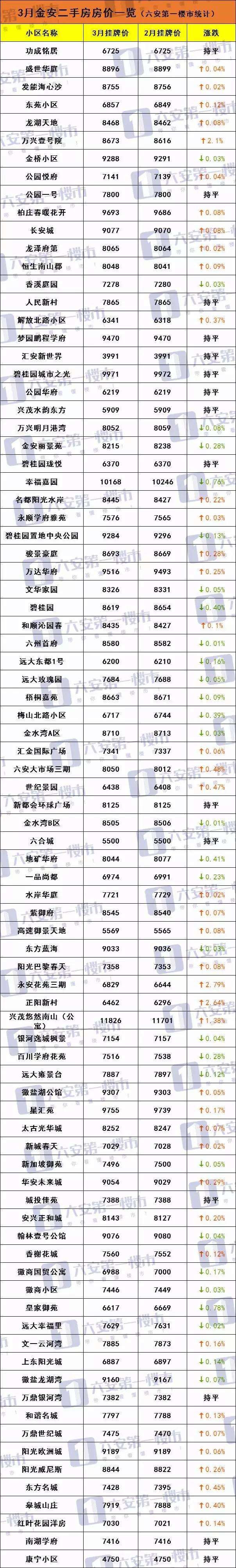 六安10月份房价走势图_六安下半年房价走势