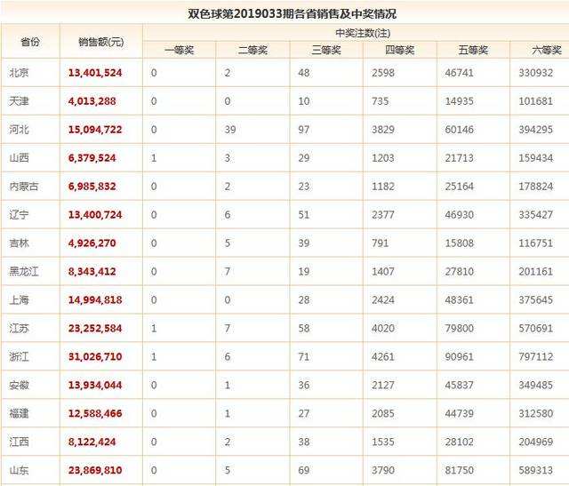 河南22选五尾号走势图最新_河南福彩22选5尾数走势