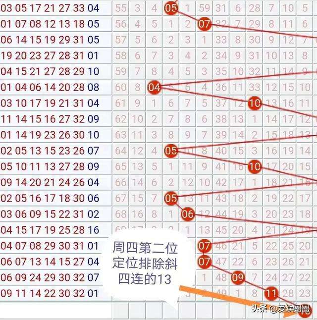 河南22选五尾号走势图最新_河南福彩22选5尾数走势