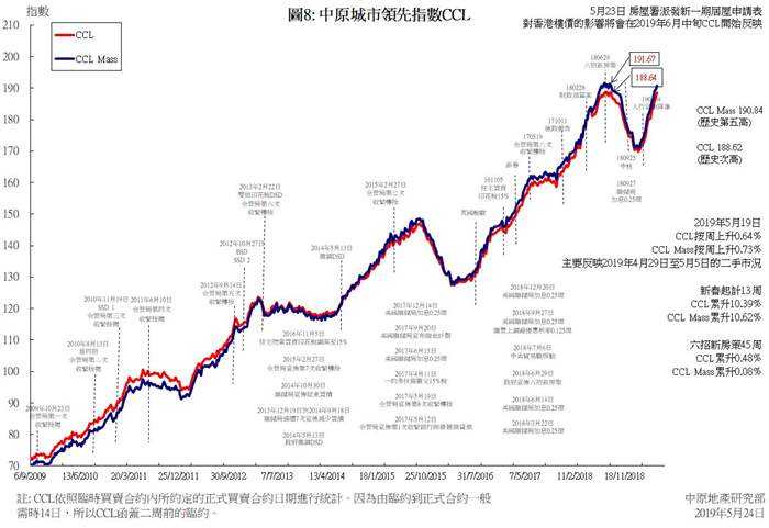 香港私宅楼价指数走势图_香港房价图表