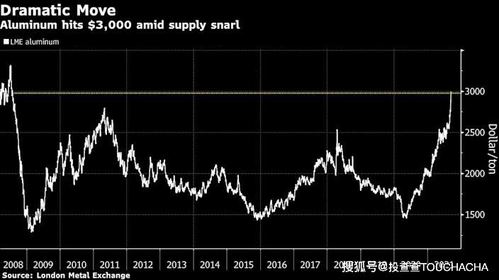 铝价2022格未来走势分析_铝价未来趋势