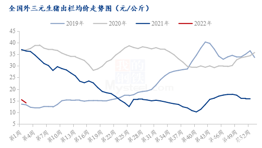 铝价2022格未来走势分析_铝价未来趋势