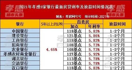 房贷利率走势是否会下调_房贷利率下调房价会上涨吗