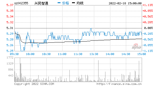 002355走势分析_002345股票分析