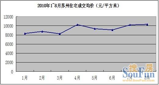 2016苏州房价走势最新消息_苏州房价2017