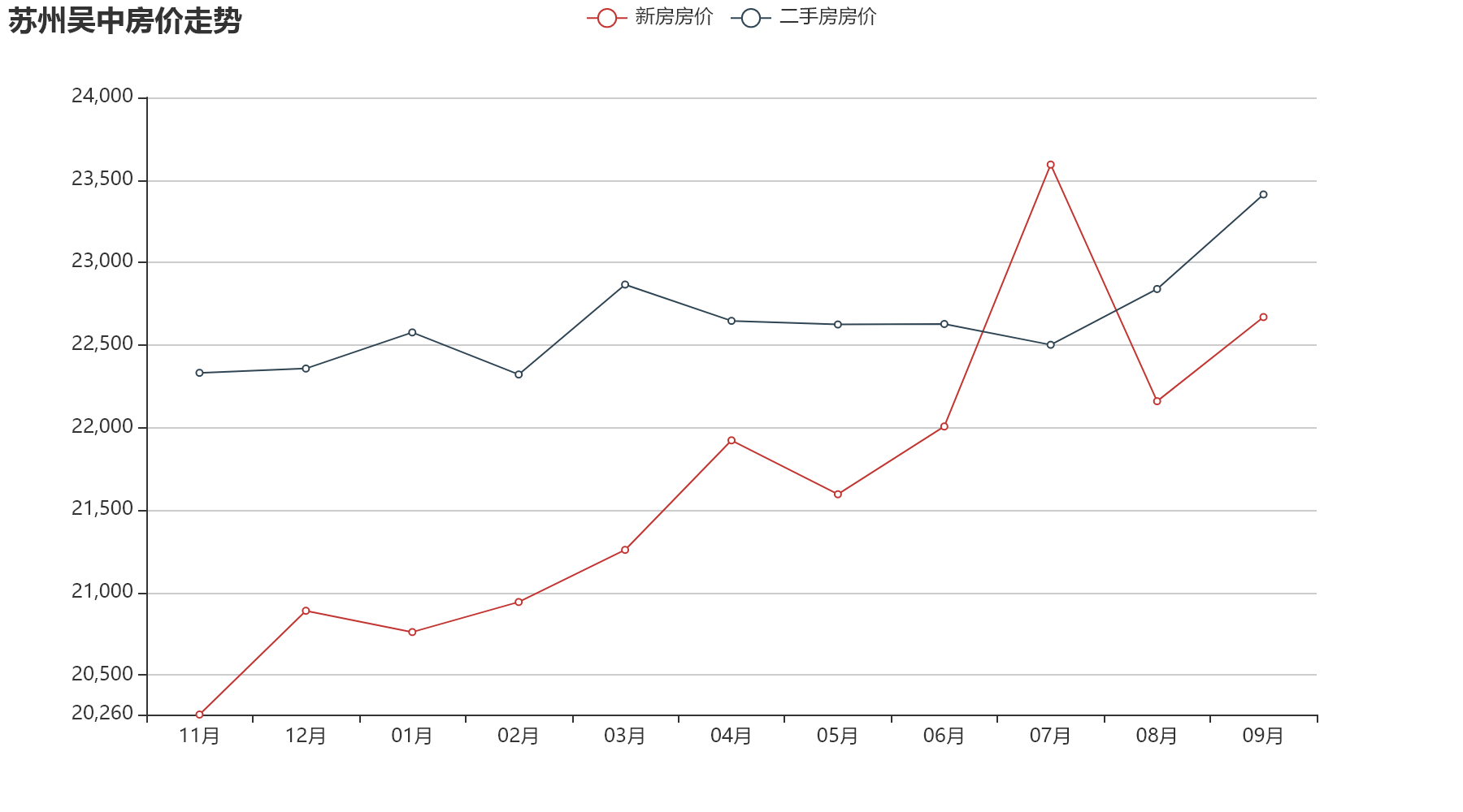 2016苏州房价走势最新消息_苏州房价2017