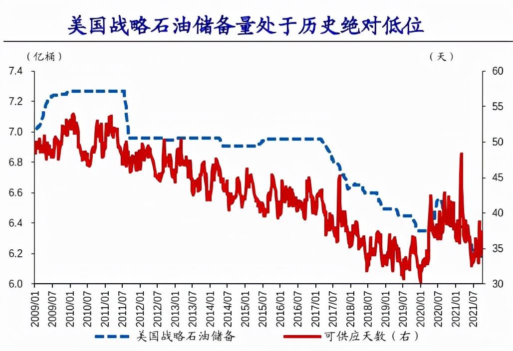 原油价格长期走势图_原油价格年度走势图