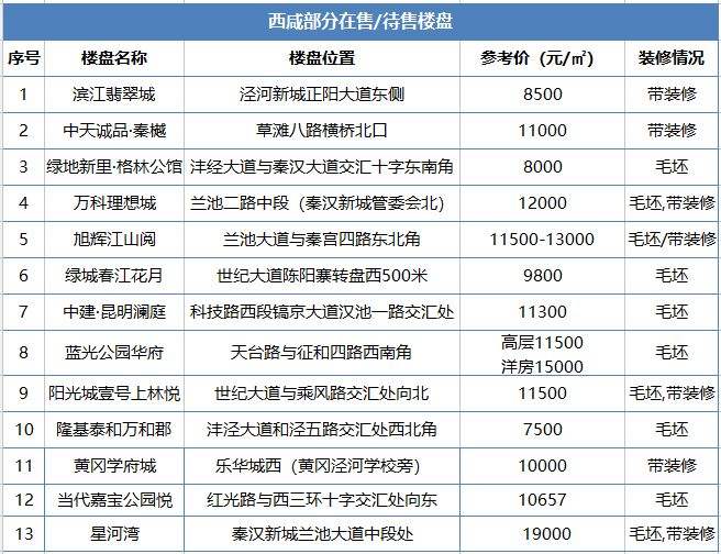 西咸新区沣西新城新房房价走势_西咸新区沣西新城最新房价走势