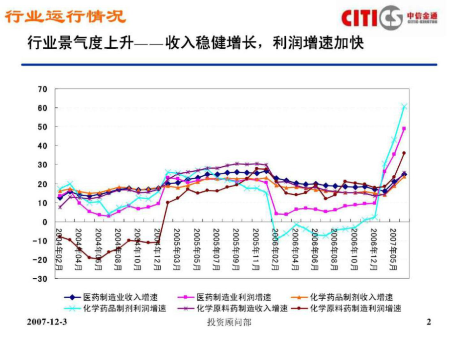 2007年鑫富药业全年数据走势_鑫富药业股票