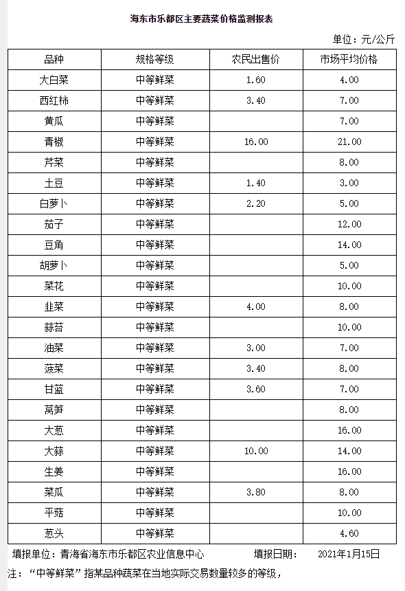 乐都区软硬件技术开发价格走势的简单介绍