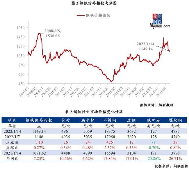 钴铜合金价格走势分析_铜钴价格未来的走势